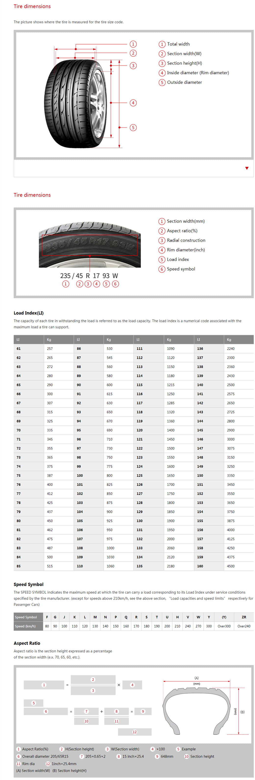 Basic Tire Information _ Tire Care & Safety _ LEAR2.png