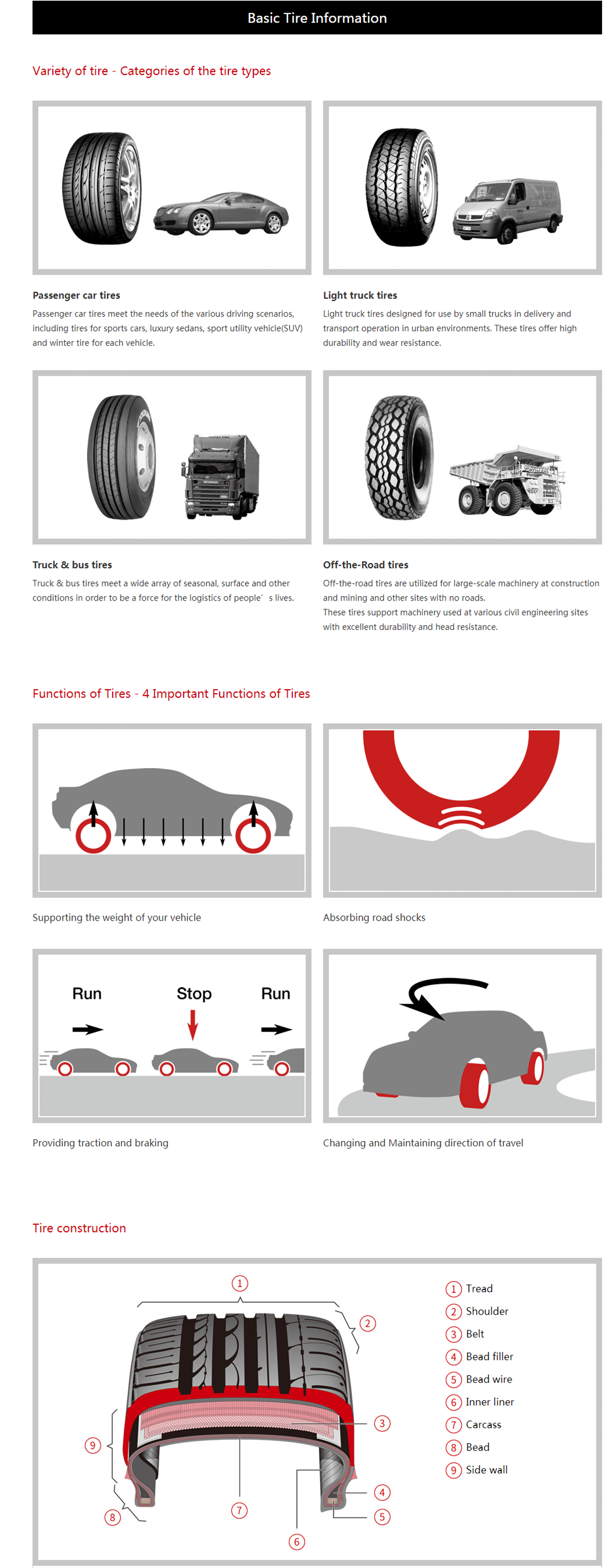 Basic Tire Information _ Tire Care & Safety _ LEAR1.png