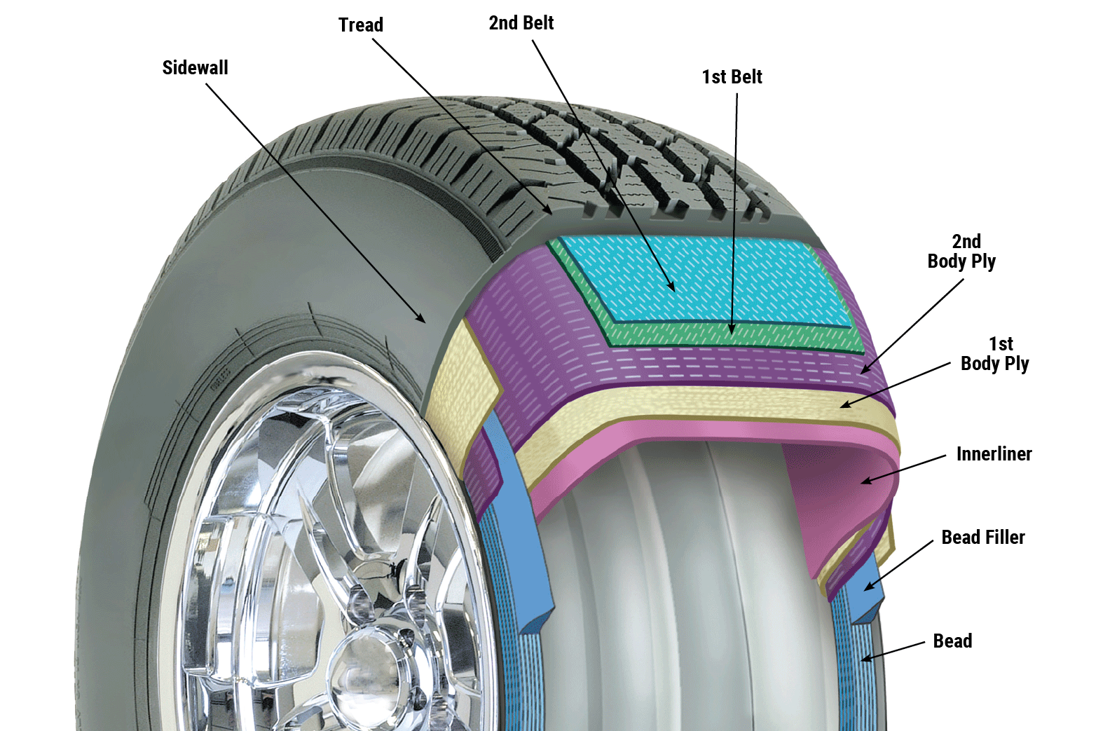 tire-cutaway_all_diagram.png